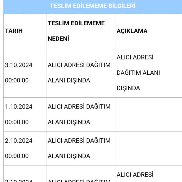 Aras Kargo ile Teslimat Sorunları ve Yanıltıcı Bilgilendirme