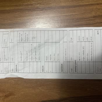 Eksik Ürün ve Yanlış Sipariş Sorunu