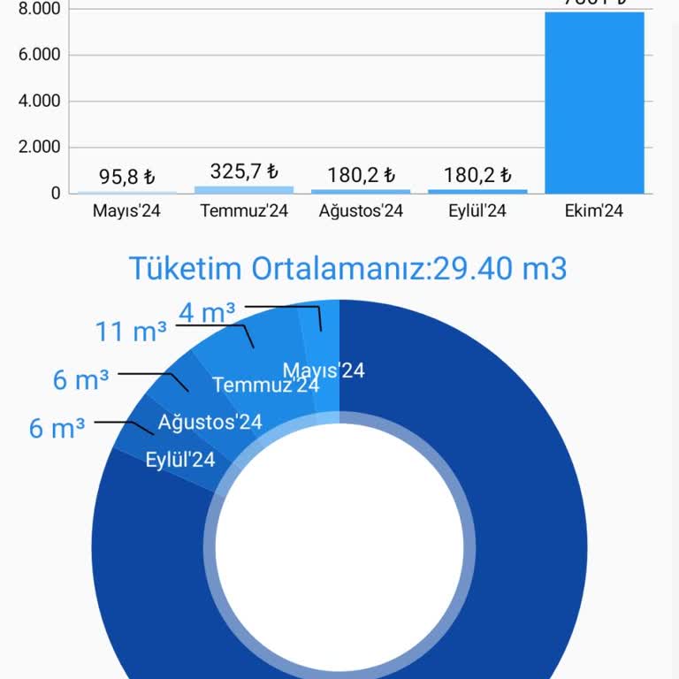 İSKİ'den Gelen Şok Edici Fatura Sürprizi
