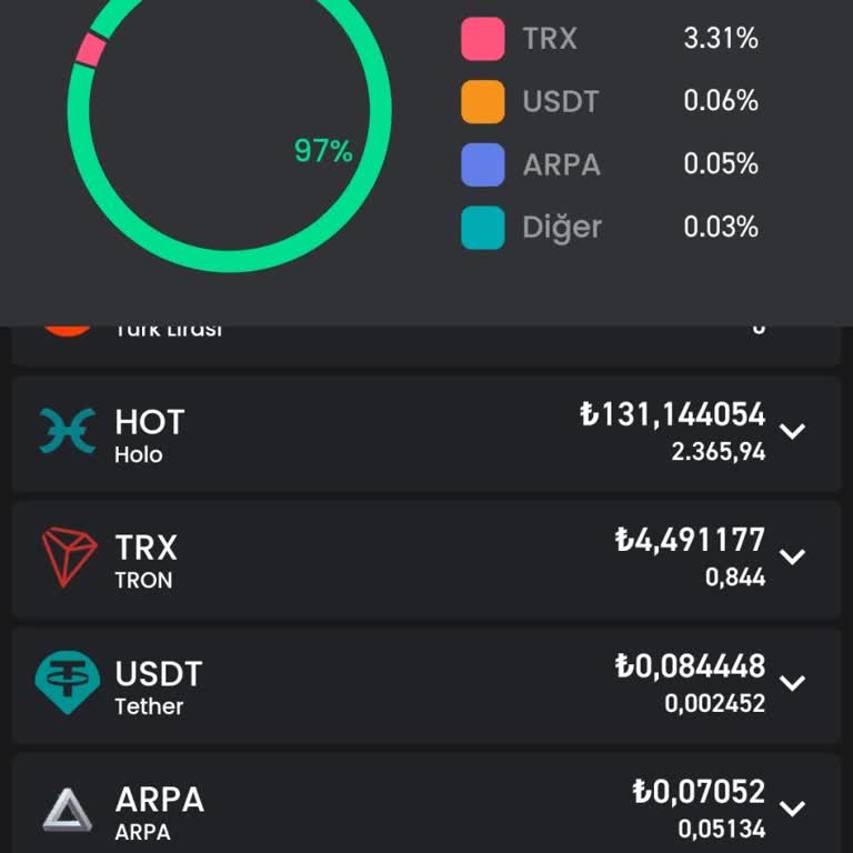 Bitay Kripto Borsasında Yaşanan Para Çekme Sorunu