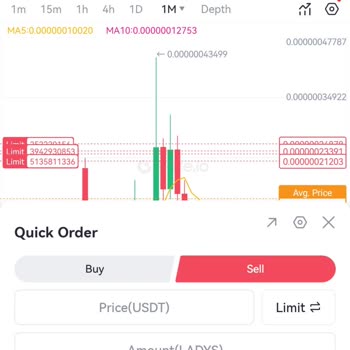 Gate.io Borsasında Dil Sorunu Nedeniyle Satış Emri İptali Yapamıyorum