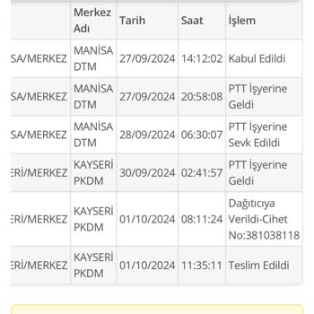 Yanlış Teslimat Mağduriyeti