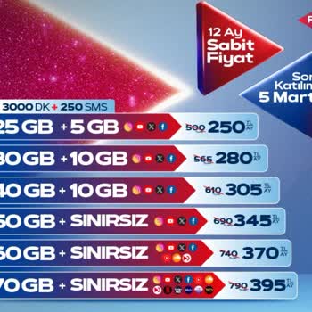 Yanlış Tarifeden Dolayı Mağduriyet