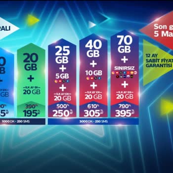 Yanlış Tarifeden Dolayı Mağduriyet