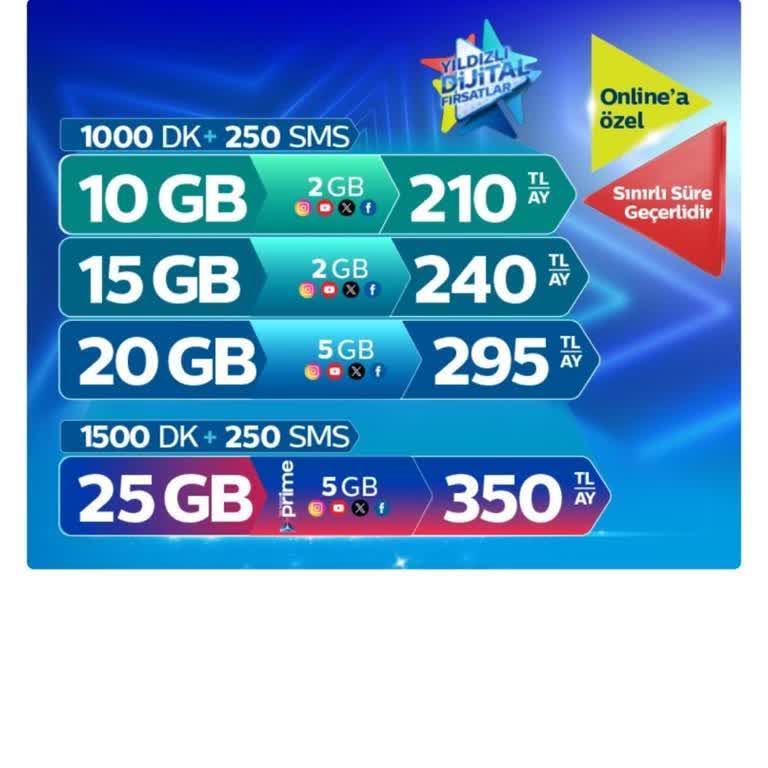 Yanıltıcı Fatura ve Eksik Bilgilendirme ile Karşılaştım