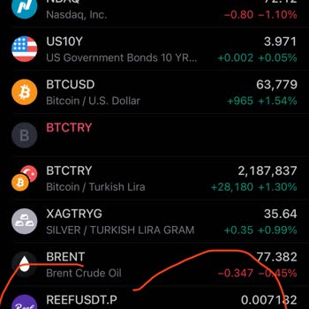 Paribu'da Reef Coin Fiyatı Gerçeği Yansıtmıyor