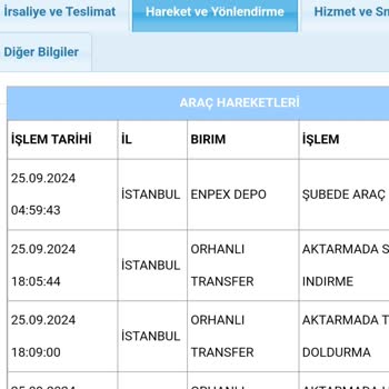 Kayıp Telefon: 2 Haftadır Teslim Edilmeyen Sipariş