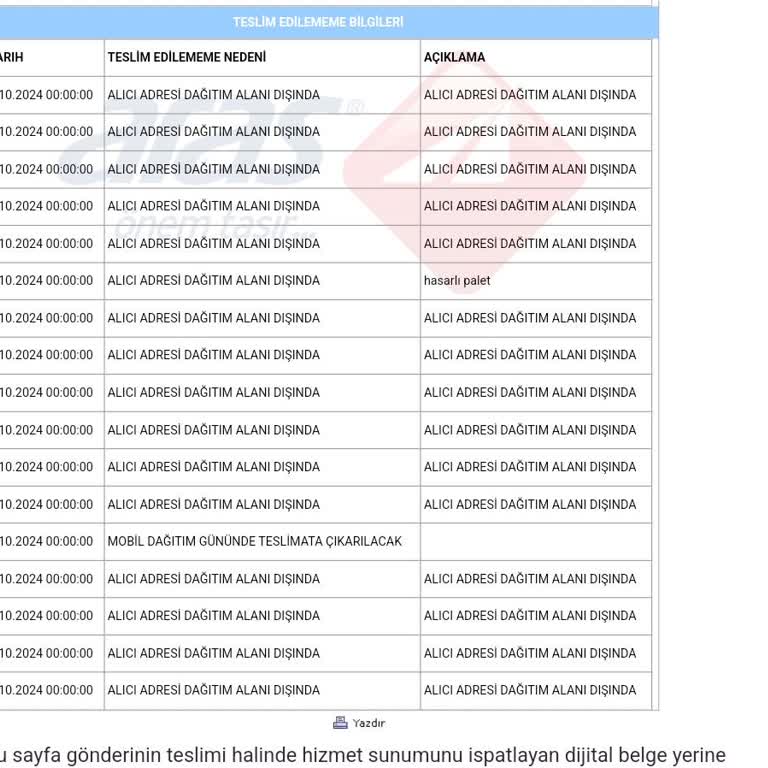 Aras Kargo Teslimat Sorunu: Bekleyen Kargo