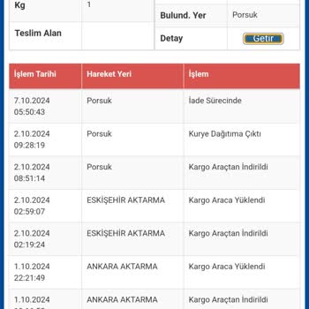 Sürat Kargo Porsuk Şubesi'nin Sorumluluk Eksikliği ve Yanıltıcı Bilgilendirme