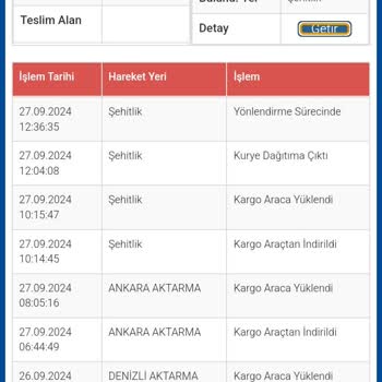 Kargo Karmaşası: Yanlış Adrese Giden Canon Lens ve İletişimsizlik