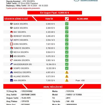 Sigorta Tekliflerindeki Belirsiz Fiyat Farkı