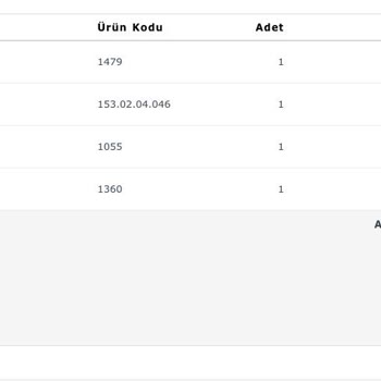 Sipariş Sonrası İletişim ve Teslimat Sorunu