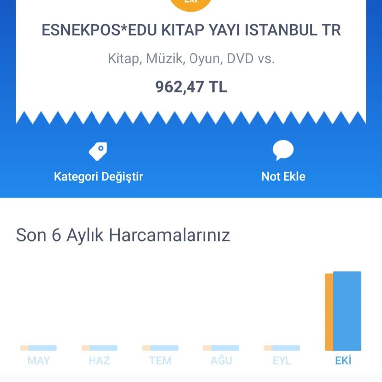 Ödeme Yapıldı, Hizmet Alınamadı: Cevapsız İletişim Sorunu