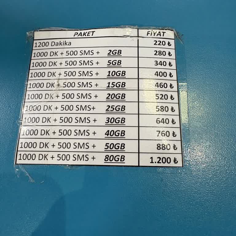 Turkcell'in Müşteri Paketleri Üzerindeki Manipülasyonu