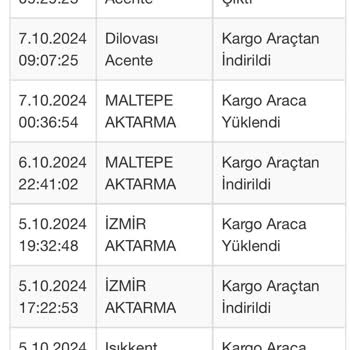Yanlış Yönlendirme ve Umursamaz Hizmet