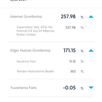 Haksız Yeniden Hızlandırma Ücreti Şikayeti