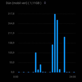 Sınırsız İnternet Paketi Sorunu ve Müşteri Hizmetleri İlgisizliği