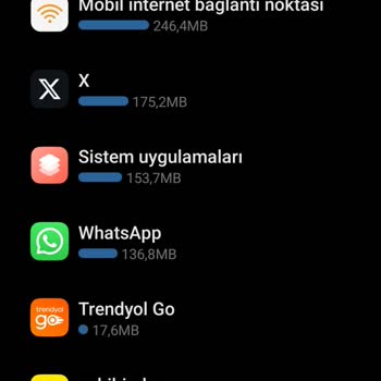 Sınırsız İnternet Paketi Sorunu ve Müşteri Hizmetleri İlgisizliği