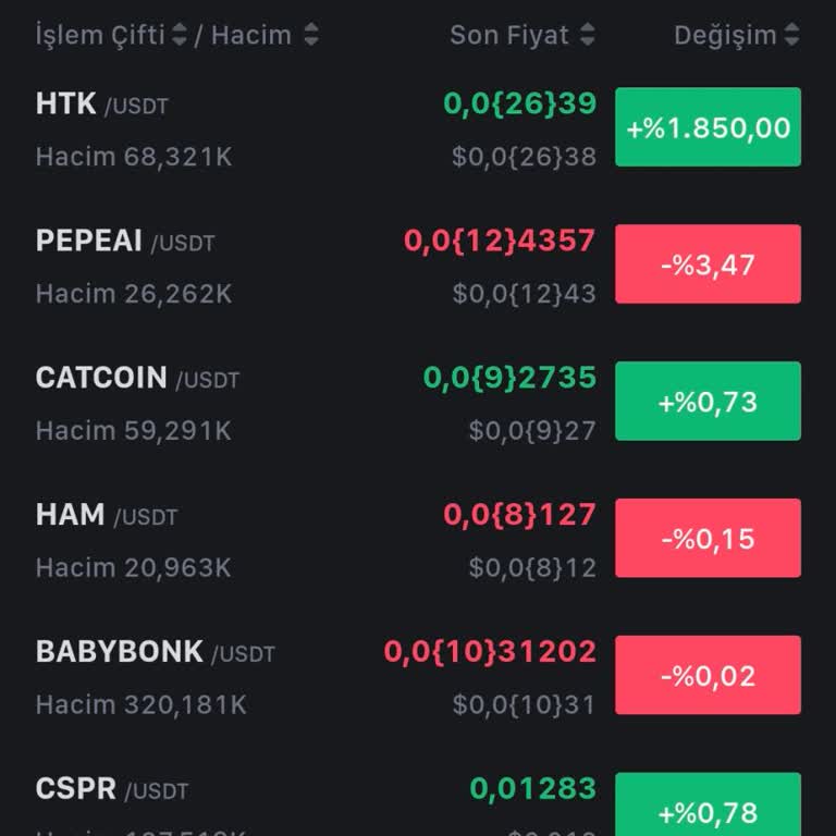 Mexc Borsasında Htk Coin İle İlgili Şüpheli Durum