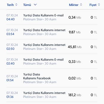 Gece Saatlerinde Haksız İnternet Paket Aşımı ve Ücretlendirme