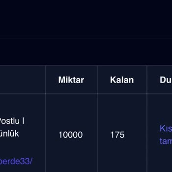 Eksik Teslimat ve Yetersiz Müşteri Desteği
