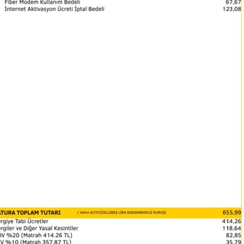 Millenicom'dan Beklenmedik Ücret Sürprizleri