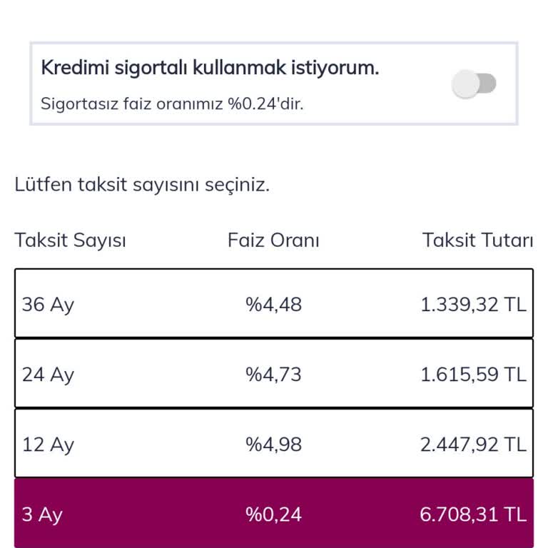 Yanıltıcı Faiz Oranlarıyla Hayal Kırıklığı