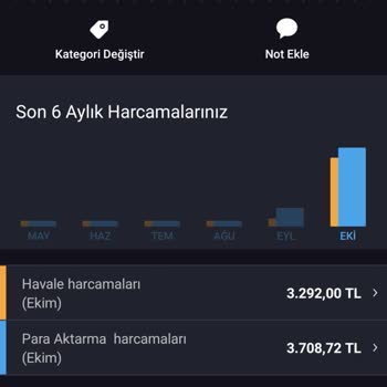 Ödeme Sorunu ve Yanıtsız Kalan Mesajlar