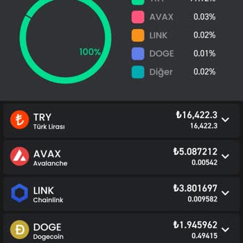 Bitay Platformunda Kayıp Coinler ve Güvenlik Sorunu
