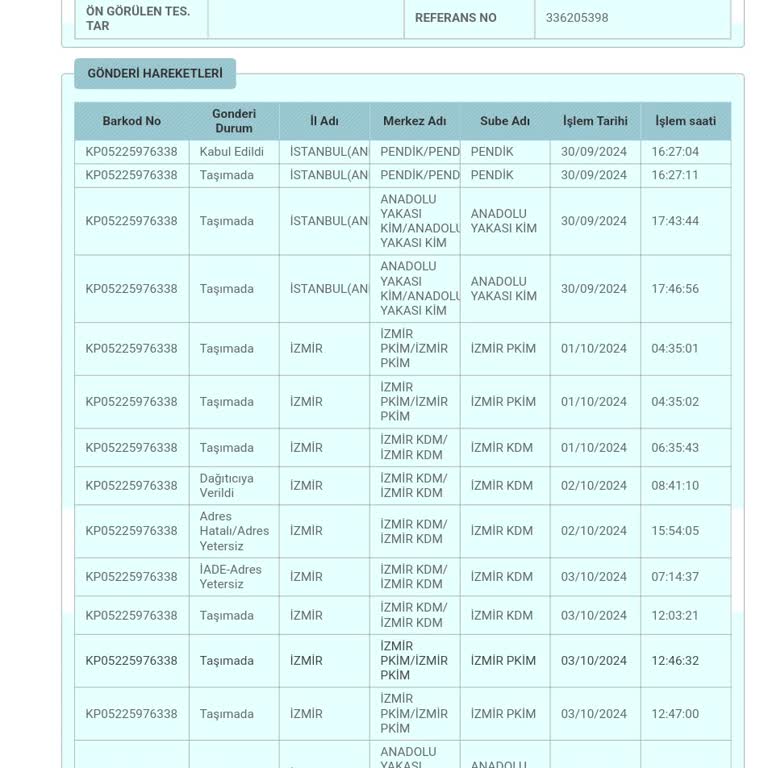 Yanlış Şubeye İade: Kargo Mağduriyeti