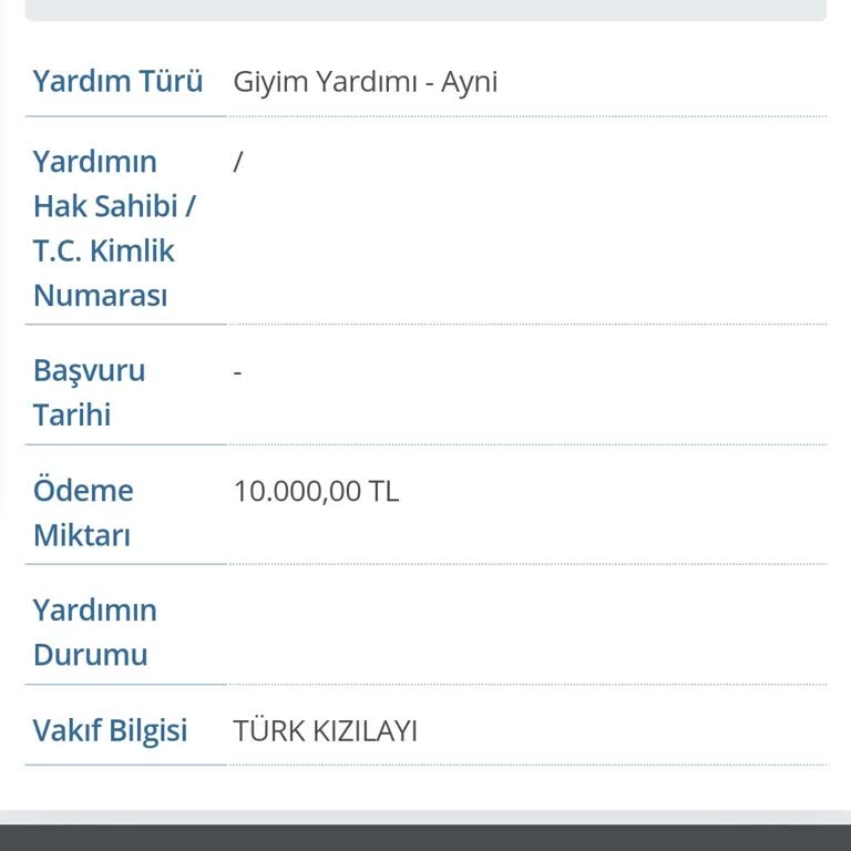 Türk Kızılay Yardım Ödemelerinde Görünmeyen Giysi Yardımı Gizemi