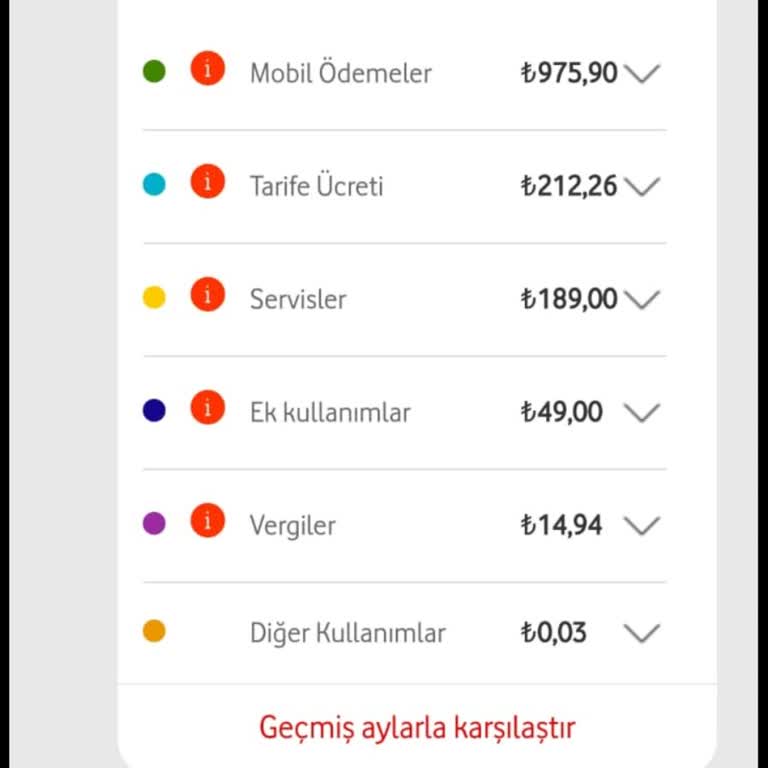 Mobil Ödeme Abonelikleri ve Hatalı Fatura Sorunu
