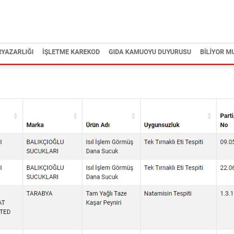 Tarabya Kaşar Peyniri İade Sorunu ve Müşteri Hizmetleri İlgisizliği