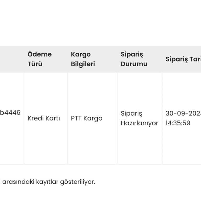 Sipariş Gecikmesi ve Yetersiz Müşteri Hizmetleri