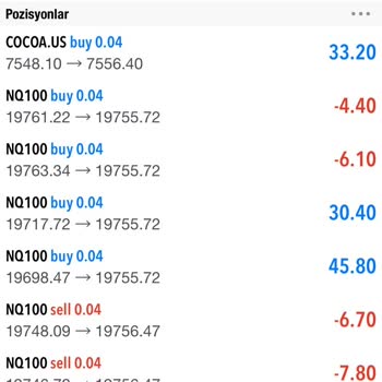 First Global Fx Hesabımı Stoplama!