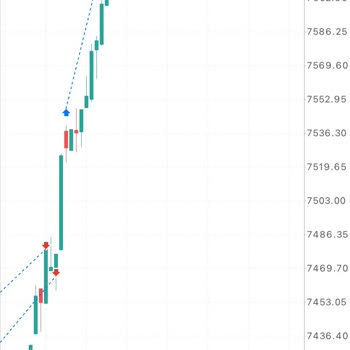 First Global Fx Hesabımı Stoplama!
