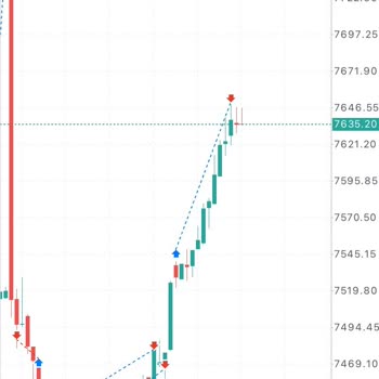First Global Fx Hesabımı Stoplama!