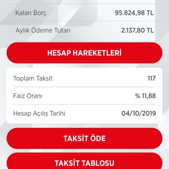 Konut Kredisi Taksitinde Beklenmedik Artış