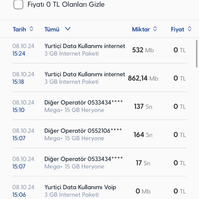 Turkcell İnternet Tüketim Sorunu