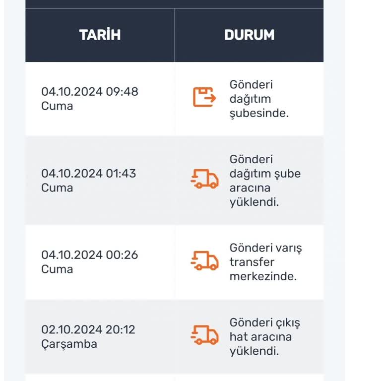 Trendyol Kargo Teslimatında Sorumsuzluk ve Mağduriyet