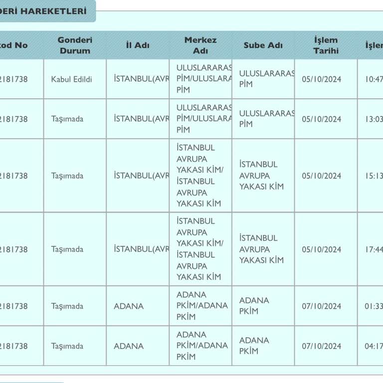 PTT Kargo'nun Yanlış Yönlendirdiği Paketim Hala Güncellenmedi!