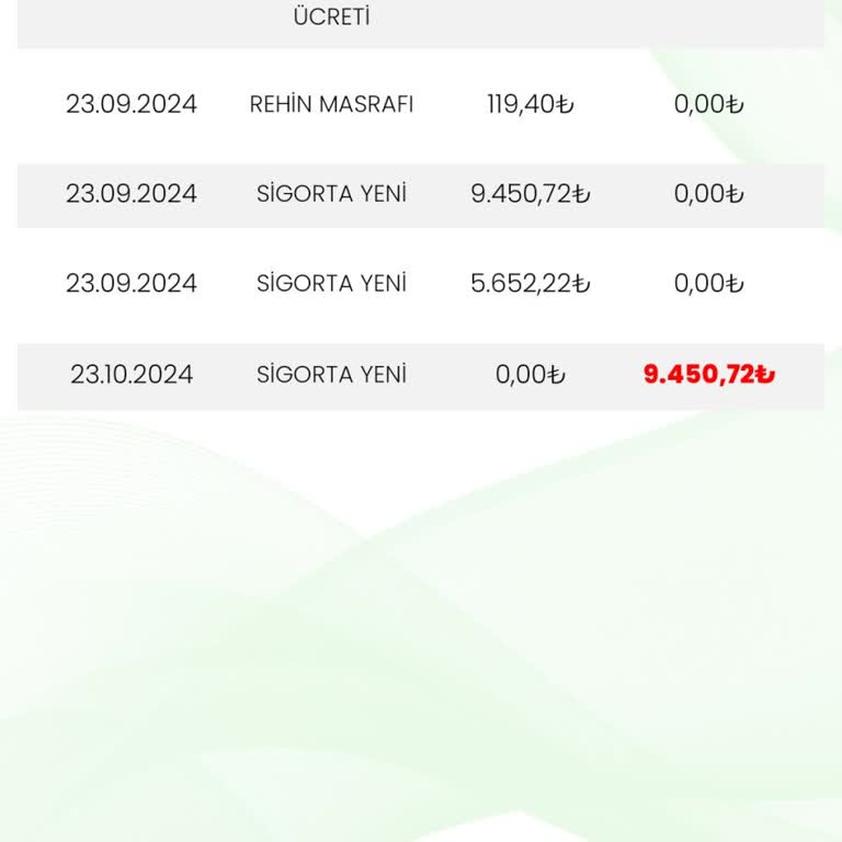 Sigorta ve Kasko Mağduriyeti: Teslimat Sonrası Şok