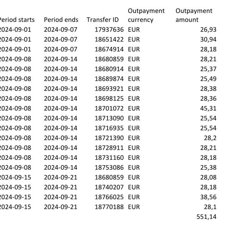 Ödeme Gecikmesi ve İletişim Sorunları