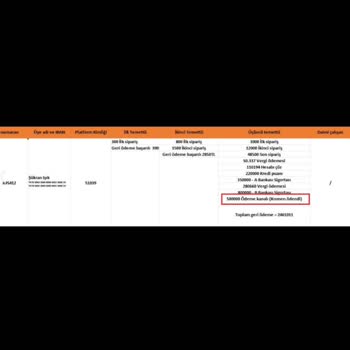 Fandango Mağdurlarının İçinden Çıkılmaz Hikayesi