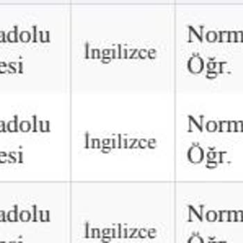 Haksız Kontenjan Dağılımı ve Puan Adaletsizliği