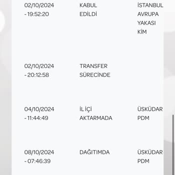 PTT Kargo Adres Sorunu ve Teslimat Gecikmesi