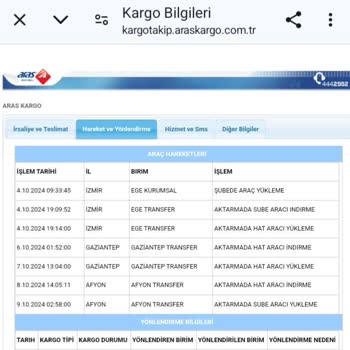 Kargom İzmir'den Uşak'a giderken Gaziantep'e nasıl ulaştı