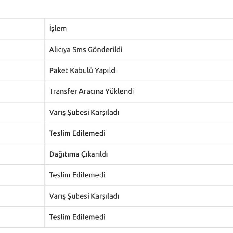 Kargoist Kargomu Getirmiyor: Adres Sorunu ve İletişim Eksikliği