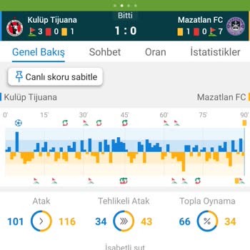 Birebin Bahis Sitesinde Sistem Hatası Ve İlgisiz Müşteri Hizmetleri
