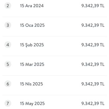 Kredi Taksit Tarihi ve Faiz Sorunu